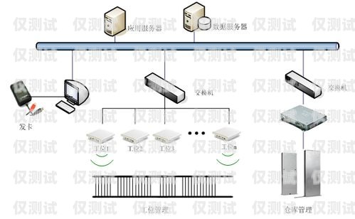 平頂山高頻外呼系統好用嗎？高頻外呼標準