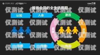 超呼云外呼系統(tǒng)復(fù)制任務(wù)指南超級云呼叫