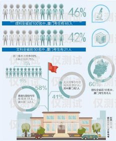 揭秘廈門信卡達(dá)電銷卡的奧秘廈門信達(dá)業(yè)務(wù)