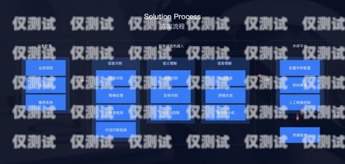 包頭智能外呼系統(tǒng)價(jià)格智能外呼系統(tǒng)多少錢