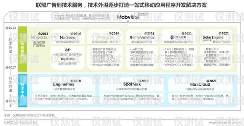 濰坊營銷智能外呼系統(tǒng)招聘濰坊營銷智能外呼系統(tǒng)招聘信息