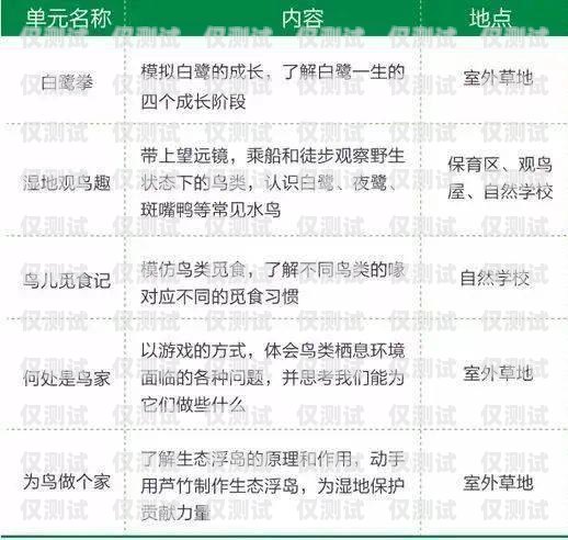 探索三三電銷卡的奧秘與優(yōu)勢三五電銷卡