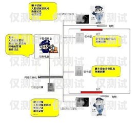 新密防封卡外呼系統(tǒng)是否違法？外呼防封軟件