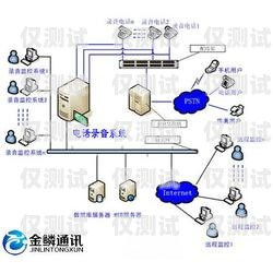 電話外呼線路系統(tǒng)有哪些電話外呼線路系統(tǒng)有哪些設備組成