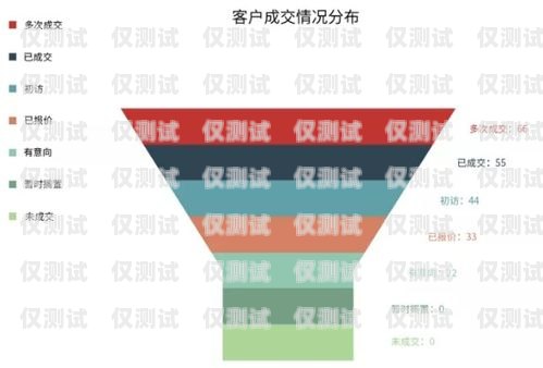 惠州智能外呼系統(tǒng)——提升銷售效率的創(chuàng)新利器惠州智能外呼系統(tǒng)推廣項目