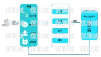 揚州電話機器人系統，智能客服的創新解決方案揚州電話機器人系統維修