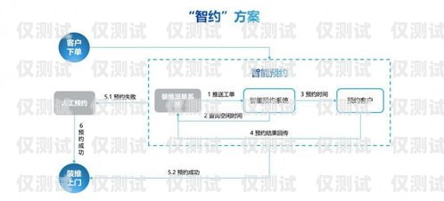 廈門外呼系統坐席外呼系統的優勢與應用廈門語音外呼