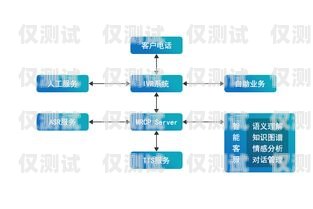 山西語音外呼系統——開啟智能營銷新時代山西外呼公司