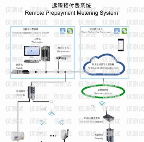 青島電銷(xiāo)外呼系統(tǒng)平臺(tái)費(fèi)用電銷(xiāo)外呼系統(tǒng)多少錢(qián)一個(gè)月