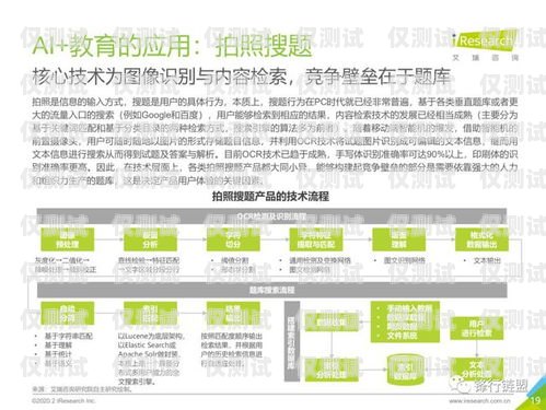 少兒教育 AI 外呼系統，助力教育行業的創新與發展少兒教育ai外呼系統怎么樣
