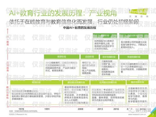 少兒教育 AI 外呼系統，助力教育行業的創新與發展少兒教育ai外呼系統怎么樣