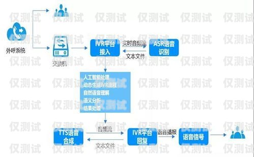 智能電話自動(dòng)外呼系統(tǒng)價(jià)格，如何選擇最適合您的解決方案自動(dòng)電話外呼機(jī)器人