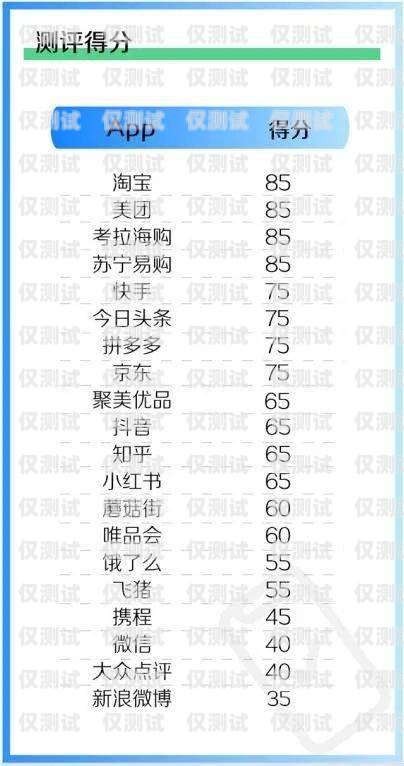 電銷卡白名單個人可辦，合規與便利的雙贏選擇電銷卡白名單個人可辦嗎
