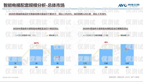 惠城區智能外呼系統大揭秘，哪個更好用？惠州外呼系統