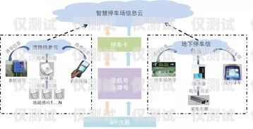 惠城區智能外呼系統大揭秘，哪個更好用？惠州外呼系統