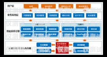 電銷卡售賣平臺(tái)推薦，選擇可靠平臺(tái)，助力業(yè)務(wù)成功電銷卡售賣平臺(tái)推薦哪個(gè)