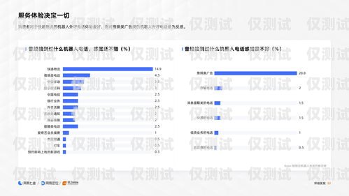 電話外呼系統線路，提升客戶體驗的關鍵電話外呼系統哪里有