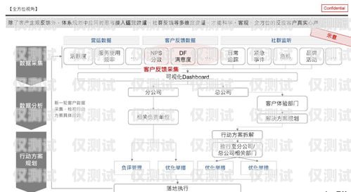 電話外呼系統線路，提升客戶體驗的關鍵電話外呼系統哪里有