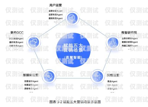 提升客服效率的必備工具——客服坐席外呼系統(tǒng)插件外呼坐席專(zhuān)員