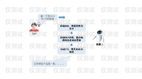 外呼系統是否能提升叫單量？外呼系統吧