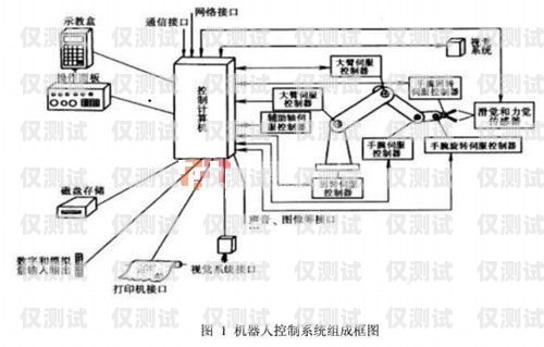 機器人連接外呼系統的指南機器人怎么連接外呼系統的