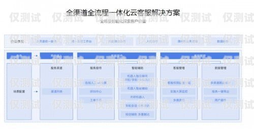 鞏義百應(yīng)外呼系統(tǒng)是一款功能強(qiáng)大的客戶服務(wù)工具，它可以幫助企業(yè)提高客戶服務(wù)效率和質(zhì)量，提升客戶滿意度。那么，鞏義百應(yīng)外呼系統(tǒng)怎么收費(fèi)呢？下面我們來(lái)詳細(xì)了解一下。百應(yīng)外呼系統(tǒng)多少錢一個(gè)月
