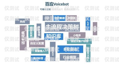 電話機器人話術(shù)設(shè)置指南電話機器人怎么設(shè)置話術(shù)模式