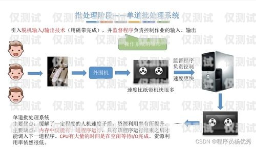 舟山外呼系統類型外呼系統操作流程