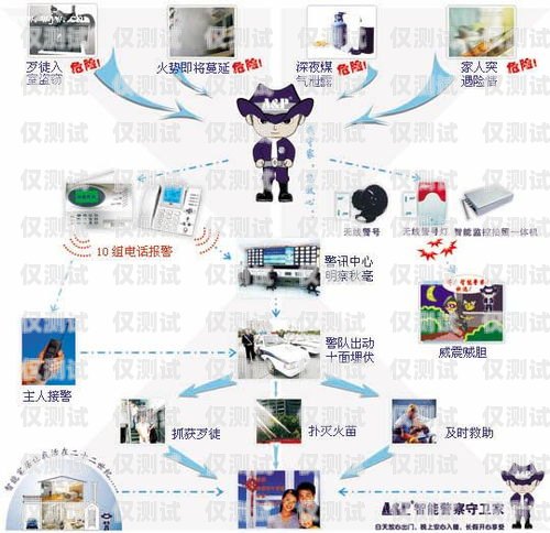 舟山外呼系統類型外呼系統操作流程