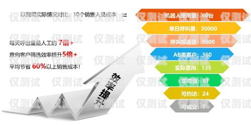 電銷(xiāo)機(jī)器人的市場(chǎng)行情如何？電銷(xiāo)機(jī)器人的市場(chǎng)行情如何