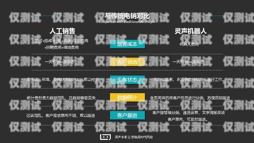 電銷(xiāo)機(jī)器人的市場(chǎng)行情如何？電銷(xiāo)機(jī)器人的市場(chǎng)行情如何