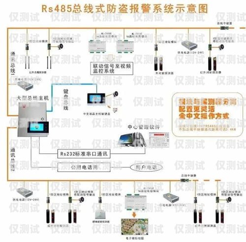 自動外呼系統資費，如何選擇最適合你的方案自動外呼系統怎么樣