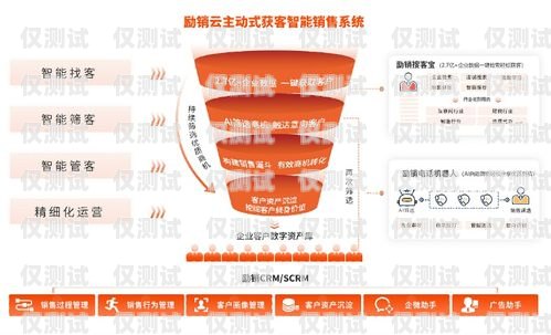 千米外呼實訓系統，提升銷售與客服能力的利器