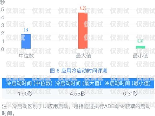 外呼電銷系統軟件測試，保障客戶體驗與業務成功的關鍵電銷 外呼 系統