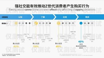 江西大數據外呼系統，提升效率與精準營銷的利器江西大數據公司