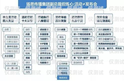 外呼營銷系統(tǒng)行業(yè)背景外呼營銷系統(tǒng)行業(yè)背景介紹