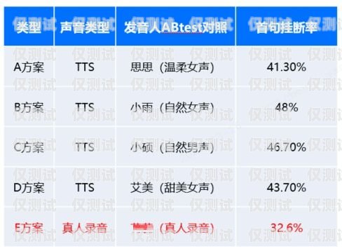 外呼系統，提升銷售效率的利器介紹外呼系統文案簡短范文大全