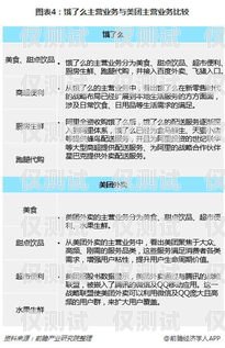 外呼系統(tǒng)在送外賣行業(yè)的應用送外賣用外呼系統(tǒng)嗎安全嗎