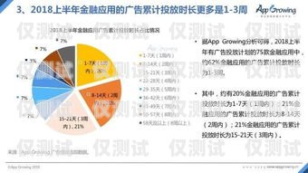 金融電銷卡購買渠道分析及風險提示金融電銷卡購買渠道分析報告