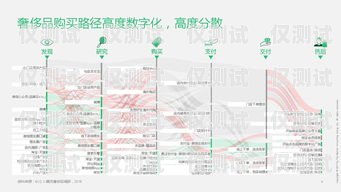 成都 AXB 外呼系統怎么樣？成都外呼線路