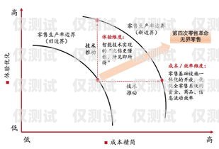 八度云外呼系統標記，提升銷售效率的秘密武器八度數企云外呼