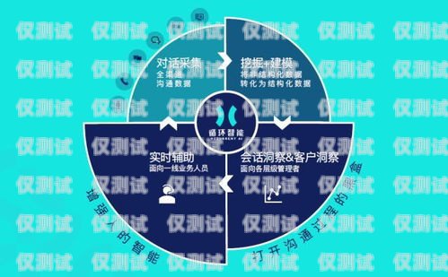 成都金融行業(yè)電銷卡價格優(yōu)惠，助力業(yè)務(wù)拓展成都金融行業(yè)電銷卡價格優(yōu)惠政策