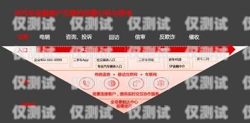 成都金融行業(yè)電銷卡價格優(yōu)惠，助力業(yè)務(wù)拓展成都金融行業(yè)電銷卡價格優(yōu)惠政策