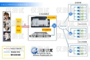 深圳電銷(xiāo)外呼系統(tǒng)購(gòu)買(mǎi)指南深圳電話營(yíng)銷(xiāo)外呼系統(tǒng)