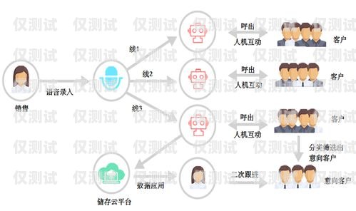潮州電話機(jī)器人外呼系統(tǒng)，提升效率與客戶體驗(yàn)的創(chuàng)新解決方案潮州電話機(jī)器人外呼系統(tǒng)維修