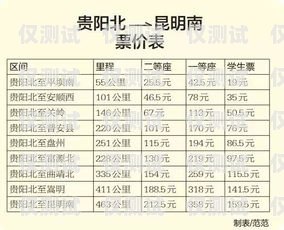 貴陽白名單電銷卡，合法合規的銷售利器白名單電銷卡是真的嗎