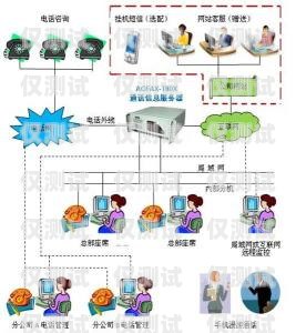 甘肅穩(wěn)定外呼系統(tǒng)，提升營銷效率與客戶滿意度的利器甘肅自動外呼系統(tǒng)