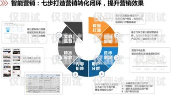 合作外呼系統(tǒng)，提升銷售與服務(wù)的關(guān)鍵工具外呼合作協(xié)議