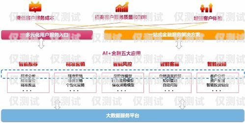 海南省自動外呼系統，提升效率與服務的創新解決方案海南呼叫