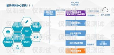 開封點撥外呼系統(tǒng)線路，提升銷售與客戶服務的關鍵
